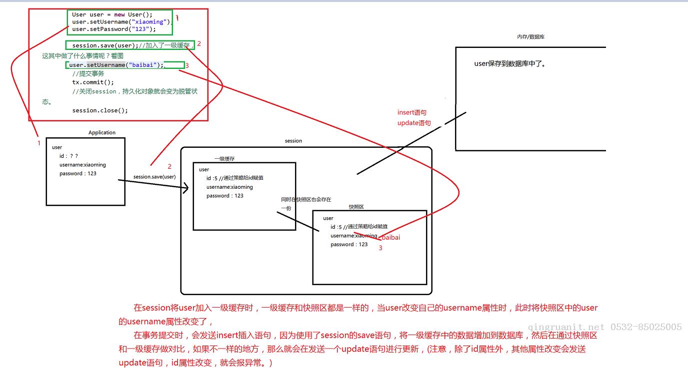 hibernate(二)一級緩存和三種狀態(tài)解析-Java培訓(xùn),做最負責(zé)任的教育,學(xué)習(xí)改變命運,軟件學(xué)習(xí),再就業(yè),大學(xué)生如何就業(yè),幫大學(xué)生找到好工作,lphotoshop培訓(xùn),電腦培訓(xùn),電腦維修培訓(xùn),移動軟件開發(fā)培訓(xùn),網(wǎng)站設(shè)計培訓(xùn),網(wǎng)站建設(shè)培訓(xùn)