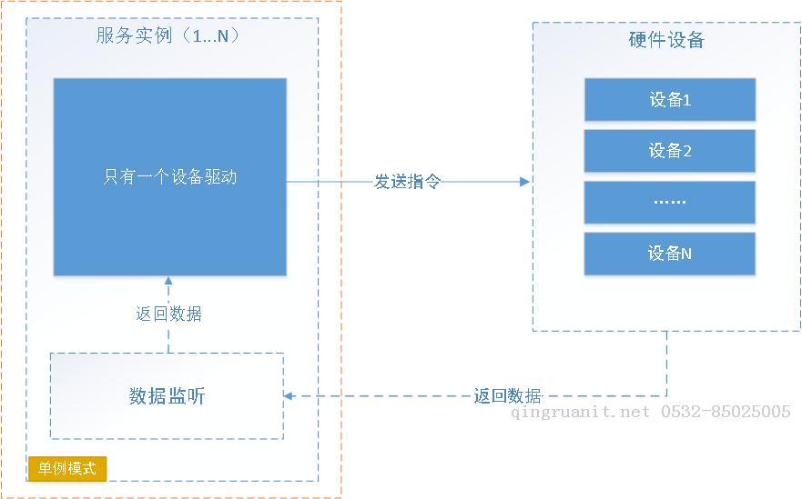 唯笑志在-專注物聯(lián)網(wǎng)和系統(tǒng)集成建設(shè)【物聯(lián)網(wǎng)&集成技術(shù)(.NET) -Java培訓,做最負責任的教育,學習改變命運,軟件學習,再就業(yè),大學生如何就業(yè),幫大學生找到好工作,lphotoshop培訓,電腦培訓,電腦維修培訓,移動軟件開發(fā)培訓,網(wǎng)站設(shè)計培訓,網(wǎng)站建設(shè)培訓