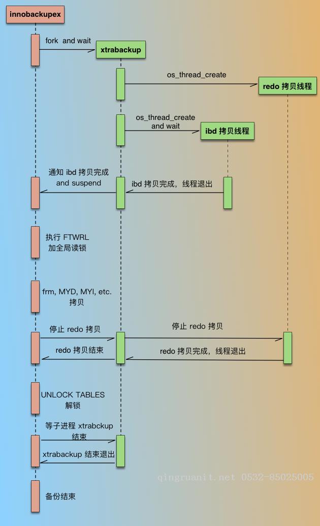    最近在我們線上庫物理備份的時候出現(xiàn)一個奇怪的現(xiàn)象：-Java培訓(xùn),做最負(fù)責(zé)任的教育,學(xué)習(xí)改變命運,軟件學(xué)習(xí),再就業(yè),大學(xué)生如何就業(yè),幫大學(xué)生找到好工作,lphotoshop培訓(xùn),電腦培訓(xùn),電腦維修培訓(xùn),移動軟件開發(fā)培訓(xùn),網(wǎng)站設(shè)計培訓(xùn),網(wǎng)站建設(shè)培訓(xùn)