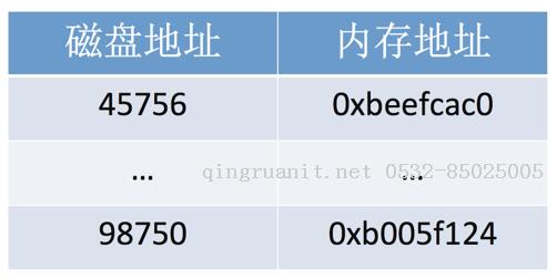 土法煉鋼：怎么實現(xiàn)一個簡單的B+Tree In-Disk-Java培訓(xùn),做最負(fù)責(zé)任的教育,學(xué)習(xí)改變命運,軟件學(xué)習(xí),再就業(yè),大學(xué)生如何就業(yè),幫大學(xué)生找到好工作,lphotoshop培訓(xùn),電腦培訓(xùn),電腦維修培訓(xùn),移動軟件開發(fā)培訓(xùn),網(wǎng)站設(shè)計培訓(xùn),網(wǎng)站建設(shè)培訓(xùn)