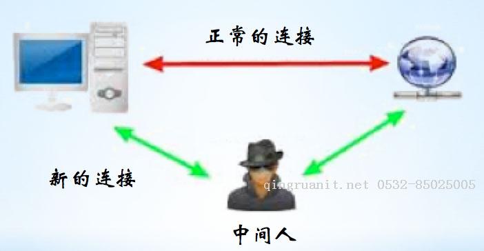 https連接的前幾毫秒發(fā)生了什么-Java培訓(xùn),做最負責任的教育,學(xué)習改變命運,軟件學(xué)習,再就業(yè),大學(xué)生如何就業(yè),幫大學(xué)生找到好工作,lphotoshop培訓(xùn),電腦培訓(xùn),電腦維修培訓(xùn),移動軟件開發(fā)培訓(xùn),網(wǎng)站設(shè)計培訓(xùn),網(wǎng)站建設(shè)培訓(xùn)