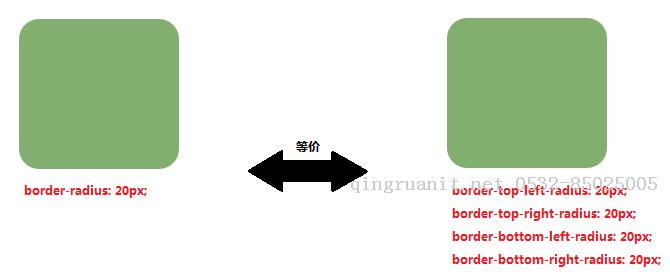 CSS3 border-radius邊框圓角-Java培訓(xùn),做最負(fù)責(zé)任的教育,學(xué)習(xí)改變命運(yùn),軟件學(xué)習(xí),再就業(yè),大學(xué)生如何就業(yè),幫大學(xué)生找到好工作,lphotoshop培訓(xùn),電腦培訓(xùn),電腦維修培訓(xùn),移動(dòng)軟件開(kāi)發(fā)培訓(xùn),網(wǎng)站設(shè)計(jì)培訓(xùn),網(wǎng)站建設(shè)培訓(xùn)