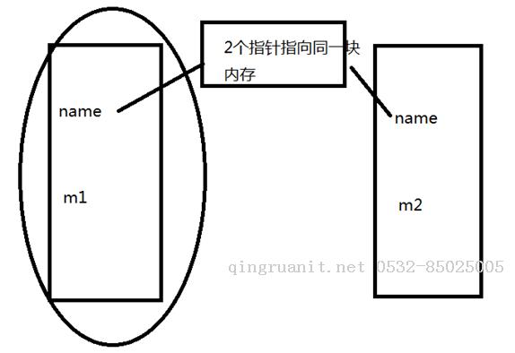 淺拷貝和深拷貝的區(qū)別？-Java培訓,做最負責任的教育,學習改變命運,軟件學習,再就業(yè),大學生如何就業(yè),幫大學生找到好工作,lphotoshop培訓,電腦培訓,電腦維修培訓,移動軟件開發(fā)培訓,網站設計培訓,網站建設培訓