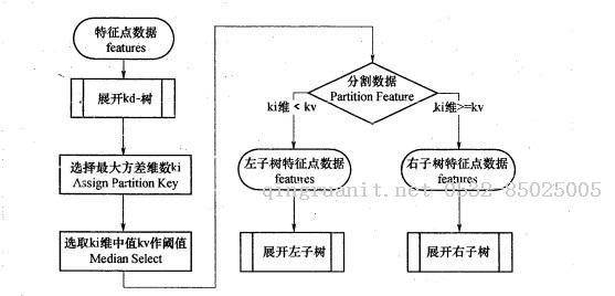 K近鄰法(KNN)原理小結(jié)-Java培訓(xùn),做最負(fù)責(zé)任的教育,學(xué)習(xí)改變命運(yùn),軟件學(xué)習(xí),再就業(yè),大學(xué)生如何就業(yè),幫大學(xué)生找到好工作,lphotoshop培訓(xùn),電腦培訓(xùn),電腦維修培訓(xùn),移動(dòng)軟件開發(fā)培訓(xùn),網(wǎng)站設(shè)計(jì)培訓(xùn),網(wǎng)站建設(shè)培訓(xùn)