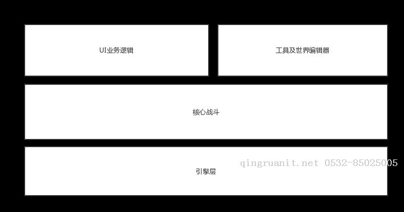 游戲設(shè)計模式系列（二）—— 適時使用觀察者模式，解耦你的代碼-Java培訓(xùn),做最負責(zé)任的教育,學(xué)習(xí)改變命運,軟件學(xué)習(xí),再就業(yè),大學(xué)生如何就業(yè),幫大學(xué)生找到好工作,lphotoshop培訓(xùn),電腦培訓(xùn),電腦維修培訓(xùn),移動軟件開發(fā)培訓(xùn),網(wǎng)站設(shè)計培訓(xùn),網(wǎng)站建設(shè)培訓(xùn)