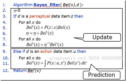 （一）：細(xì)說貝葉斯濾波：Bayes filters-Java培訓(xùn),做最負(fù)責(zé)任的教育,學(xué)習(xí)改變命運(yùn),軟件學(xué)習(xí),再就業(yè),大學(xué)生如何就業(yè),幫大學(xué)生找到好工作,lphotoshop培訓(xùn),電腦培訓(xùn),電腦維修培訓(xùn),移動(dòng)軟件開發(fā)培訓(xùn),網(wǎng)站設(shè)計(jì)培訓(xùn),網(wǎng)站建設(shè)培訓(xùn)