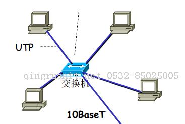 以太網(wǎng)基礎(chǔ)知識（二）-計算機(jī)網(wǎng)絡(luò)-Java培訓(xùn),做最負(fù)責(zé)任的教育,學(xué)習(xí)改變命運,軟件學(xué)習(xí),再就業(yè),大學(xué)生如何就業(yè),幫大學(xué)生找到好工作,lphotoshop培訓(xùn),電腦培訓(xùn),電腦維修培訓(xùn),移動軟件開發(fā)培訓(xùn),網(wǎng)站設(shè)計培訓(xùn),網(wǎng)站建設(shè)培訓(xùn)