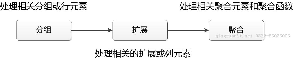 《MSSQL2008技術(shù)內(nèi)幕:T-SQL語言基礎(chǔ)》讀書筆記（下）-Java培訓(xùn),做最負(fù)責(zé)任的教育,學(xué)習(xí)改變命運(yùn),軟件學(xué)習(xí),再就業(yè),大學(xué)生如何就業(yè),幫大學(xué)生找到好工作,lphotoshop培訓(xùn),電腦培訓(xùn),電腦維修培訓(xùn),移動(dòng)軟件開發(fā)培訓(xùn),網(wǎng)站設(shè)計(jì)培訓(xùn),網(wǎng)站建設(shè)培訓(xùn)