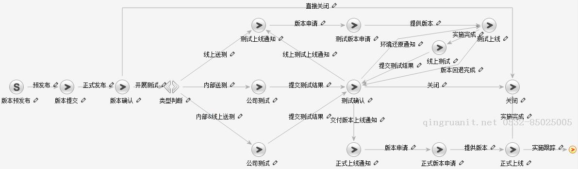 如何提高送測(cè)版本的質(zhì)量（開(kāi)發(fā)篇）？-Java培訓(xùn),做最負(fù)責(zé)任的教育,學(xué)習(xí)改變命運(yùn),軟件學(xué)習(xí),再就業(yè),大學(xué)生如何就業(yè),幫大學(xué)生找到好工作,lphotoshop培訓(xùn),電腦培訓(xùn),電腦維修培訓(xùn),移動(dòng)軟件開(kāi)發(fā)培訓(xùn),網(wǎng)站設(shè)計(jì)培訓(xùn),網(wǎng)站建設(shè)培訓(xùn)