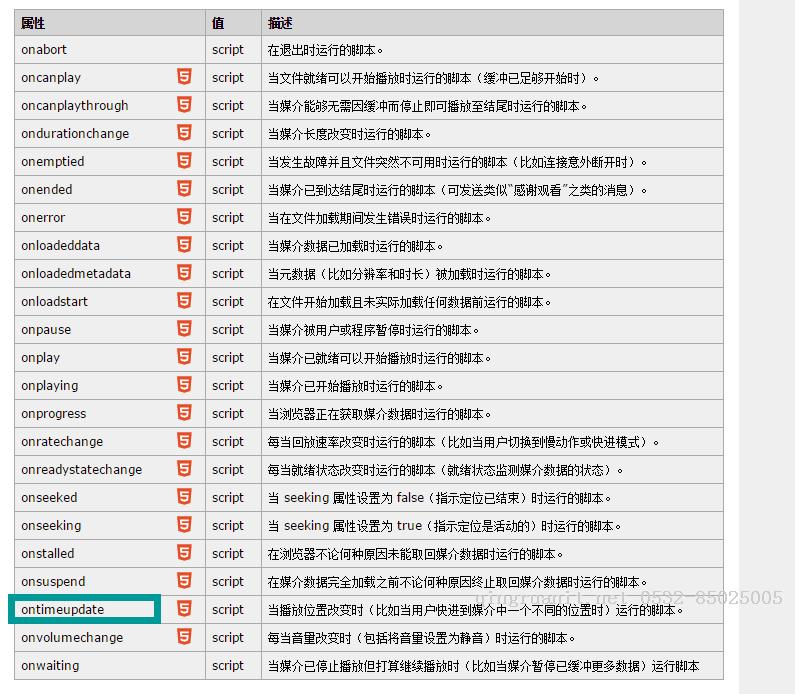 h5直播開發(fā)之旅總結(jié)-Java培訓(xùn),做最負責(zé)任的教育,學(xué)習(xí)改變命運,軟件學(xué)習(xí),再就業(yè),大學(xué)生如何就業(yè),幫大學(xué)生找到好工作,lphotoshop培訓(xùn),電腦培訓(xùn),電腦維修培訓(xùn),移動軟件開發(fā)培訓(xùn),網(wǎng)站設(shè)計培訓(xùn),網(wǎng)站建設(shè)培訓(xùn)