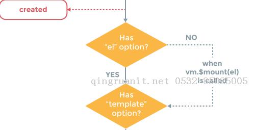 vue2.0 開發(fā)實(shí)踐總結(jié)之入門篇-Java培訓(xùn),做最負(fù)責(zé)任的教育,學(xué)習(xí)改變命運(yùn),軟件學(xué)習(xí),再就業(yè),大學(xué)生如何就業(yè),幫大學(xué)生找到好工作,lphotoshop培訓(xùn),電腦培訓(xùn),電腦維修培訓(xùn),移動軟件開發(fā)培訓(xùn),網(wǎng)站設(shè)計(jì)培訓(xùn),網(wǎng)站建設(shè)培訓(xùn)