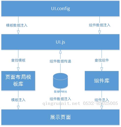 面向UI編程框架：ui.js框架思路詳細(xì)設(shè)計(jì)-Java培訓(xùn),做最負(fù)責(zé)任的教育,學(xué)習(xí)改變命運(yùn),軟件學(xué)習(xí),再就業(yè),大學(xué)生如何就業(yè),幫大學(xué)生找到好工作,lphotoshop培訓(xùn),電腦培訓(xùn),電腦維修培訓(xùn),移動(dòng)軟件開發(fā)培訓(xùn),網(wǎng)站設(shè)計(jì)培訓(xùn),網(wǎng)站建設(shè)培訓(xùn)