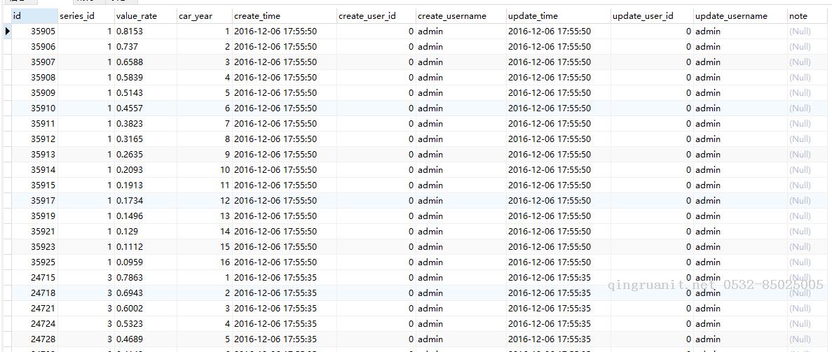 [Java Collection]List分組之簡單應用.-Java培訓,做最負責任的教育,學習改變命運,軟件學習,再就業(yè),大學生如何就業(yè),幫大學生找到好工作,lphotoshop培訓,電腦培訓,電腦維修培訓,移動軟件開發(fā)培訓,網(wǎng)站設(shè)計培訓,網(wǎng)站建設(shè)培訓