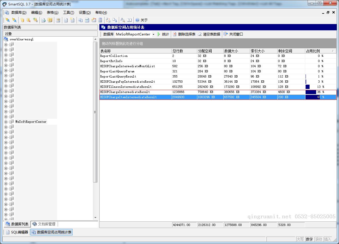 各種主流 SQLServer 遷移到 MySQL 工具對比-Java培訓,做最負責任的教育,學習改變命運,軟件學習,再就業(yè),大學生如何就業(yè),幫大學生找到好工作,lphotoshop培訓,電腦培訓,電腦維修培訓,移動軟件開發(fā)培訓,網(wǎng)站設計培訓,網(wǎng)站建設培訓