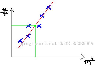 機器學習基礎——梯度下降法（Gradient Descent）-Java培訓,做最負責任的教育,學習改變命運,軟件學習,再就業(yè),大學生如何就業(yè),幫大學生找到好工作,lphotoshop培訓,電腦培訓,電腦維修培訓,移動軟件開發(fā)培訓,網(wǎng)站設計培訓,網(wǎng)站建設培訓