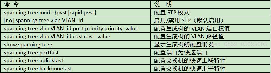 CCNA網(wǎng)絡工程師學習進程（6）vlan相關協(xié)議的配置與路由器簡單配置介紹-Java培訓,做最負責任的教育,學習改變命運,軟件學習,再就業(yè),大學生如何就業(yè),幫大學生找到好工作,lphotoshop培訓,電腦培訓,電腦維修培訓,移動軟件開發(fā)培訓,網(wǎng)站設計培訓,網(wǎng)站建設培訓