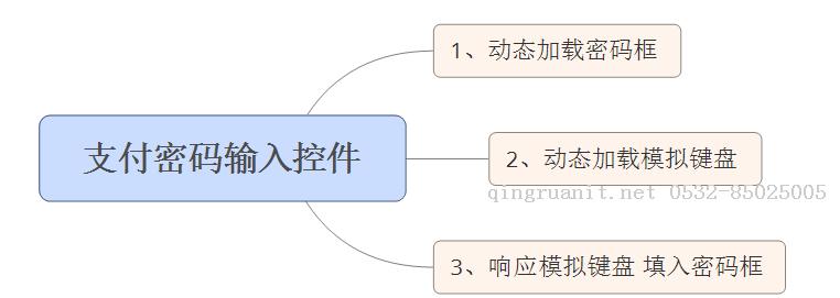 Android 高仿微信支付密碼輸入控件-Java培訓(xùn),做最負(fù)責(zé)任的教育,學(xué)習(xí)改變命運(yùn),軟件學(xué)習(xí),再就業(yè),大學(xué)生如何就業(yè),幫大學(xué)生找到好工作,lphotoshop培訓(xùn),電腦培訓(xùn),電腦維修培訓(xùn),移動(dòng)軟件開(kāi)發(fā)培訓(xùn),網(wǎng)站設(shè)計(jì)培訓(xùn),網(wǎng)站建設(shè)培訓(xùn)