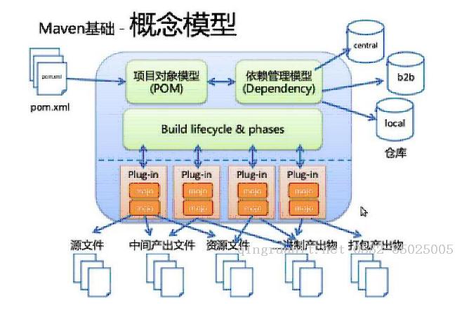 maven系列之一maven安裝和與IDE集成-Java培訓(xùn),做最負(fù)責(zé)任的教育,學(xué)習(xí)改變命運,軟件學(xué)習(xí),再就業(yè),大學(xué)生如何就業(yè),幫大學(xué)生找到好工作,lphotoshop培訓(xùn),電腦培訓(xùn),電腦維修培訓(xùn),移動軟件開發(fā)培訓(xùn),網(wǎng)站設(shè)計培訓(xùn),網(wǎng)站建設(shè)培訓(xùn)