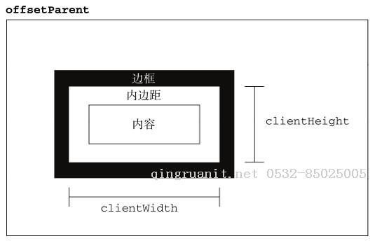 深入理解可視區(qū)尺寸client-Java培訓(xùn),做最負(fù)責(zé)任的教育,學(xué)習(xí)改變命運(yùn),軟件學(xué)習(xí),再就業(yè),大學(xué)生如何就業(yè),幫大學(xué)生找到好工作,lphotoshop培訓(xùn),電腦培訓(xùn),電腦維修培訓(xùn),移動軟件開發(fā)培訓(xùn),網(wǎng)站設(shè)計(jì)培訓(xùn),網(wǎng)站建設(shè)培訓(xùn)