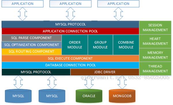 【無(wú)私分享：ASP.NET CORE 項(xiàng)目實(shí)戰(zhàn)（第十三章）】Asp.net Core 使用MyCat分布式數(shù)據(jù)庫(kù)，實(shí)現(xiàn)讀寫(xiě)分離-Java培訓(xùn),做最負(fù)責(zé)任的教育,學(xué)習(xí)改變命運(yùn),軟件學(xué)習(xí),再就業(yè),大學(xué)生如何就業(yè),幫大學(xué)生找到好工作,lphotoshop培訓(xùn),電腦培訓(xùn),電腦維修培訓(xùn),移動(dòng)軟件開(kāi)發(fā)培訓(xùn),網(wǎng)站設(shè)計(jì)培訓(xùn),網(wǎng)站建設(shè)培訓(xùn)