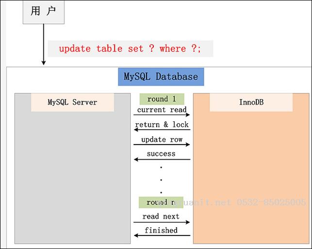 InnoDB：Lock & Transaction-Java培訓(xùn),做最負責(zé)任的教育,學(xué)習(xí)改變命運,軟件學(xué)習(xí),再就業(yè),大學(xué)生如何就業(yè),幫大學(xué)生找到好工作,lphotoshop培訓(xùn),電腦培訓(xùn),電腦維修培訓(xùn),移動軟件開發(fā)培訓(xùn),網(wǎng)站設(shè)計培訓(xùn),網(wǎng)站建設(shè)培訓(xùn)