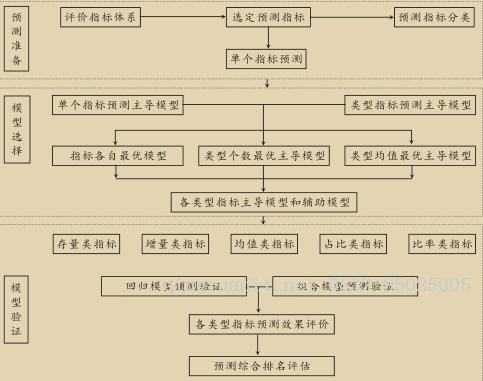 預(yù)測(cè)建模步驟分析1-Java培訓(xùn),做最負(fù)責(zé)任的教育,學(xué)習(xí)改變命運(yùn),軟件學(xué)習(xí),再就業(yè),大學(xué)生如何就業(yè),幫大學(xué)生找到好工作,lphotoshop培訓(xùn),電腦培訓(xùn),電腦維修培訓(xùn),移動(dòng)軟件開發(fā)培訓(xùn),網(wǎng)站設(shè)計(jì)培訓(xùn),網(wǎng)站建設(shè)培訓(xùn)