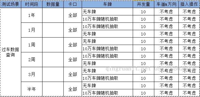 ES性能測(cè)試-Java培訓(xùn),做最負(fù)責(zé)任的教育,學(xué)習(xí)改變命運(yùn),軟件學(xué)習(xí),再就業(yè),大學(xué)生如何就業(yè),幫大學(xué)生找到好工作,lphotoshop培訓(xùn),電腦培訓(xùn),電腦維修培訓(xùn),移動(dòng)軟件開發(fā)培訓(xùn),網(wǎng)站設(shè)計(jì)培訓(xùn),網(wǎng)站建設(shè)培訓(xùn)