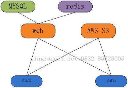 記錄服務(wù)上線一年來(lái)的點(diǎn)點(diǎn)滴滴-Java培訓(xùn),做最負(fù)責(zé)任的教育,學(xué)習(xí)改變命運(yùn),軟件學(xué)習(xí),再就業(yè),大學(xué)生如何就業(yè),幫大學(xué)生找到好工作,lphotoshop培訓(xùn),電腦培訓(xùn),電腦維修培訓(xùn),移動(dòng)軟件開(kāi)發(fā)培訓(xùn),網(wǎng)站設(shè)計(jì)培訓(xùn),網(wǎng)站建設(shè)培訓(xùn)