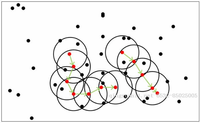 DBSCAN密度聚類算法-Java培訓(xùn),做最負(fù)責(zé)任的教育,學(xué)習(xí)改變命運(yùn),軟件學(xué)習(xí),再就業(yè),大學(xué)生如何就業(yè),幫大學(xué)生找到好工作,lphotoshop培訓(xùn),電腦培訓(xùn),電腦維修培訓(xùn),移動(dòng)軟件開發(fā)培訓(xùn),網(wǎng)站設(shè)計(jì)培訓(xùn),網(wǎng)站建設(shè)培訓(xùn)