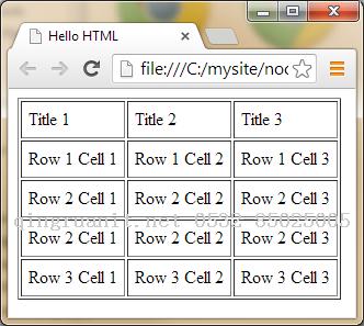 HTML5&CSS3初學(xué)者指南(1) – 編寫第一行代碼-Java培訓(xùn),做最負(fù)責(zé)任的教育,學(xué)習(xí)改變命運(yùn),軟件學(xué)習(xí),再就業(yè),大學(xué)生如何就業(yè),幫大學(xué)生找到好工作,lphotoshop培訓(xùn),電腦培訓(xùn),電腦維修培訓(xùn),移動(dòng)軟件開發(fā)培訓(xùn),網(wǎng)站設(shè)計(jì)培訓(xùn),網(wǎng)站建設(shè)培訓(xùn)