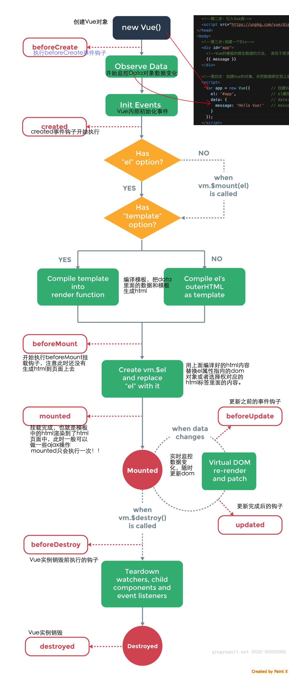 05-Vue入門系列之Vue實例詳解與生命周期-Java培訓(xùn),做最負(fù)責(zé)任的教育,學(xué)習(xí)改變命運(yùn),軟件學(xué)習(xí),再就業(yè),大學(xué)生如何就業(yè),幫大學(xué)生找到好工作,lphotoshop培訓(xùn),電腦培訓(xùn),電腦維修培訓(xùn),移動軟件開發(fā)培訓(xùn),網(wǎng)站設(shè)計培訓(xùn),網(wǎng)站建設(shè)培訓(xùn)