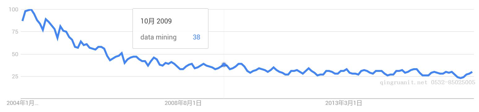 當(dāng)我們在談?wù)搆means（1）-Java培訓(xùn),做最負(fù)責(zé)任的教育,學(xué)習(xí)改變命運(yùn),軟件學(xué)習(xí),再就業(yè),大學(xué)生如何就業(yè),幫大學(xué)生找到好工作,lphotoshop培訓(xùn),電腦培訓(xùn),電腦維修培訓(xùn),移動(dòng)軟件開發(fā)培訓(xùn),網(wǎng)站設(shè)計(jì)培訓(xùn),網(wǎng)站建設(shè)培訓(xùn)