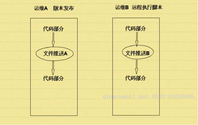 腳本原子化設計理念-Java培訓,做最負責任的教育,學習改變命運,軟件學習,再就業(yè),大學生如何就業(yè),幫大學生找到好工作,lphotoshop培訓,電腦培訓,電腦維修培訓,移動軟件開發(fā)培訓,網(wǎng)站設計培訓,網(wǎng)站建設培訓