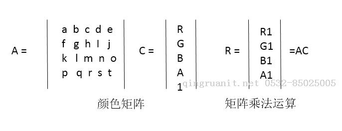 Android的矩陣(一)：ColorMatrix-Java培訓(xùn),做最負(fù)責(zé)任的教育,學(xué)習(xí)改變命運,軟件學(xué)習(xí),再就業(yè),大學(xué)生如何就業(yè),幫大學(xué)生找到好工作,lphotoshop培訓(xùn),電腦培訓(xùn),電腦維修培訓(xùn),移動軟件開發(fā)培訓(xùn),網(wǎng)站設(shè)計培訓(xùn),網(wǎng)站建設(shè)培訓(xùn)