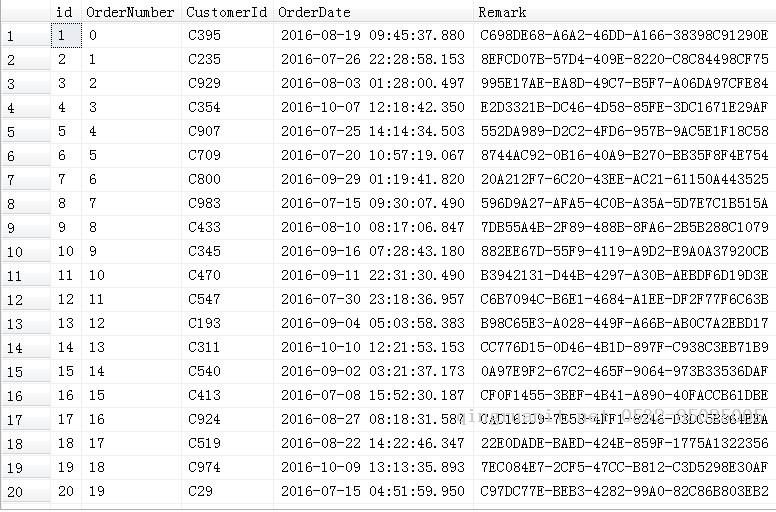 SQL Server 存儲過程中處理多個查詢條件的幾種常見寫法分析，我們該用那種寫法-Java培訓(xùn),做最負(fù)責(zé)任的教育,學(xué)習(xí)改變命運,軟件學(xué)習(xí),再就業(yè),大學(xué)生如何就業(yè),幫大學(xué)生找到好工作,lphotoshop培訓(xùn),電腦培訓(xùn),電腦維修培訓(xùn),移動軟件開發(fā)培訓(xùn),網(wǎng)站設(shè)計培訓(xùn),網(wǎng)站建設(shè)培訓(xùn)