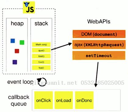 JavaScript 中變量、作用域和內(nèi)存問題的學(xué)習(xí)-Java培訓(xùn),做最負責(zé)任的教育,學(xué)習(xí)改變命運,軟件學(xué)習(xí),再就業(yè),大學(xué)生如何就業(yè),幫大學(xué)生找到好工作,lphotoshop培訓(xùn),電腦培訓(xùn),電腦維修培訓(xùn),移動軟件開發(fā)培訓(xùn),網(wǎng)站設(shè)計培訓(xùn),網(wǎng)站建設(shè)培訓(xùn)