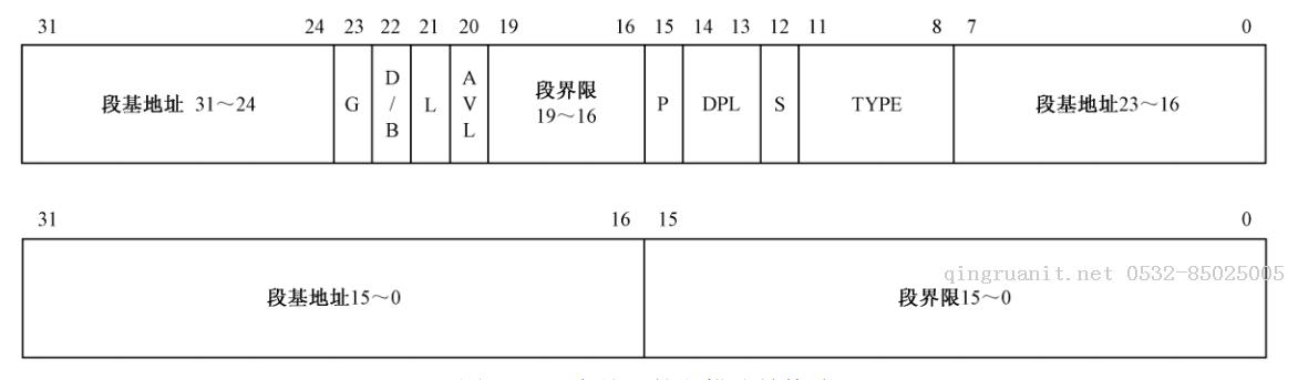 操作系統(tǒng)篇-淺談實模式與保護模式-Java培訓(xùn),做最負(fù)責(zé)任的教育,學(xué)習(xí)改變命運,軟件學(xué)習(xí),再就業(yè),大學(xué)生如何就業(yè),幫大學(xué)生找到好工作,lphotoshop培訓(xùn),電腦培訓(xùn),電腦維修培訓(xùn),移動軟件開發(fā)培訓(xùn),網(wǎng)站設(shè)計培訓(xùn),網(wǎng)站建設(shè)培訓(xùn)