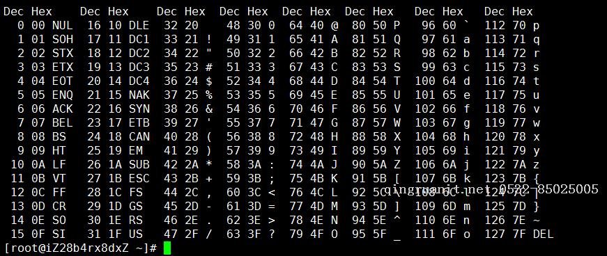 字符集編碼與Python（一）編碼歷史-Java培訓(xùn),做最負責(zé)任的教育,學(xué)習(xí)改變命運,軟件學(xué)習(xí),再就業(yè),大學(xué)生如何就業(yè),幫大學(xué)生找到好工作,lphotoshop培訓(xùn),電腦培訓(xùn),電腦維修培訓(xùn),移動軟件開發(fā)培訓(xùn),網(wǎng)站設(shè)計培訓(xùn),網(wǎng)站建設(shè)培訓(xùn)