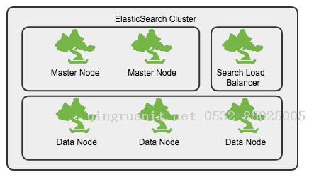 elasticsearch運維實戰(zhàn)之2 - 系統(tǒng)性能調(diào)優(yōu)-Java培訓,做最負責任的教育,學習改變命運,軟件學習,再就業(yè),大學生如何就業(yè),幫大學生找到好工作,lphotoshop培訓,電腦培訓,電腦維修培訓,移動軟件開發(fā)培訓,網(wǎng)站設計培訓,網(wǎng)站建設培訓