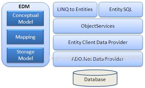 重新認(rèn)識(shí)了下Entity Framework-Java培訓(xùn),做最負(fù)責(zé)任的教育,學(xué)習(xí)改變命運(yùn),軟件學(xué)習(xí),再就業(yè),大學(xué)生如何就業(yè),幫大學(xué)生找到好工作,lphotoshop培訓(xùn),電腦培訓(xùn),電腦維修培訓(xùn),移動(dòng)軟件開發(fā)培訓(xùn),網(wǎng)站設(shè)計(jì)培訓(xùn),網(wǎng)站建設(shè)培訓(xùn)