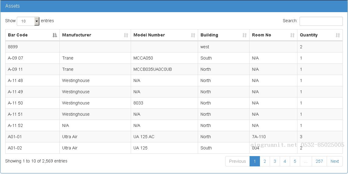 【初學(xué)者指南】在ASP.NET MVC 5中創(chuàng)建GridView-Java培訓(xùn),做最負(fù)責(zé)任的教育,學(xué)習(xí)改變命運,軟件學(xué)習(xí),再就業(yè),大學(xué)生如何就業(yè),幫大學(xué)生找到好工作,lphotoshop培訓(xùn),電腦培訓(xùn),電腦維修培訓(xùn),移動軟件開發(fā)培訓(xùn),網(wǎng)站設(shè)計培訓(xùn),網(wǎng)站建設(shè)培訓(xùn)