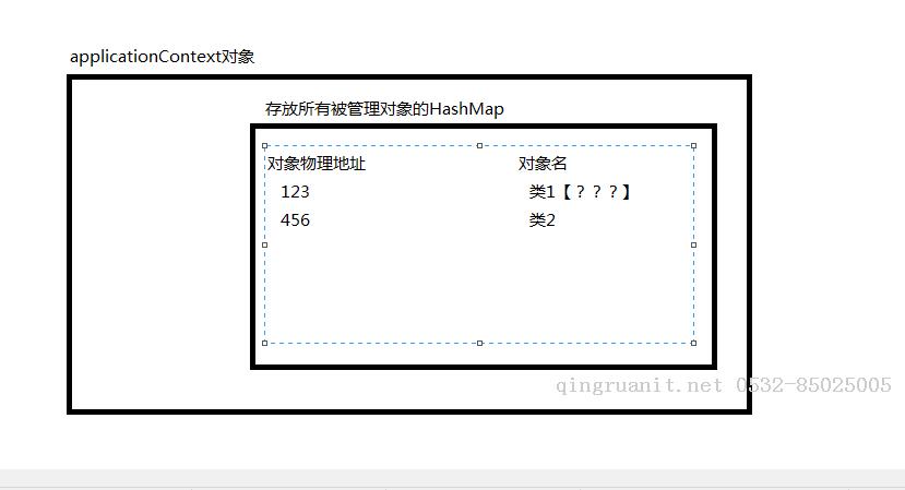 spring入門--Spring框架底層原理-Java培訓(xùn),做最負(fù)責(zé)任的教育,學(xué)習(xí)改變命運(yùn),軟件學(xué)習(xí),再就業(yè),大學(xué)生如何就業(yè),幫大學(xué)生找到好工作,lphotoshop培訓(xùn),電腦培訓(xùn),電腦維修培訓(xùn),移動軟件開發(fā)培訓(xùn),網(wǎng)站設(shè)計培訓(xùn),網(wǎng)站建設(shè)培訓(xùn)