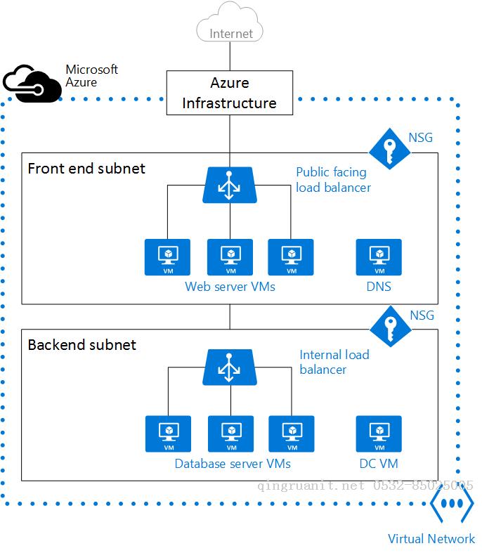 Azure 基礎(chǔ)：使用 powershell 創(chuàng)建虛擬網(wǎng)絡(luò)-Java培訓(xùn),做最負(fù)責(zé)任的教育,學(xué)習(xí)改變命運(yùn),軟件學(xué)習(xí),再就業(yè),大學(xué)生如何就業(yè),幫大學(xué)生找到好工作,lphotoshop培訓(xùn),電腦培訓(xùn),電腦維修培訓(xùn),移動(dòng)軟件開(kāi)發(fā)培訓(xùn),網(wǎng)站設(shè)計(jì)培訓(xùn),網(wǎng)站建設(shè)培訓(xùn)