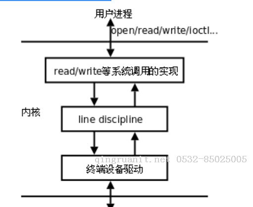 終端-Java培訓,做最負責任的教育,學習改變命運,軟件學習,再就業(yè),大學生如何就業(yè),幫大學生找到好工作,lphotoshop培訓,電腦培訓,電腦維修培訓,移動軟件開發(fā)培訓,網(wǎng)站設計培訓,網(wǎng)站建設培訓