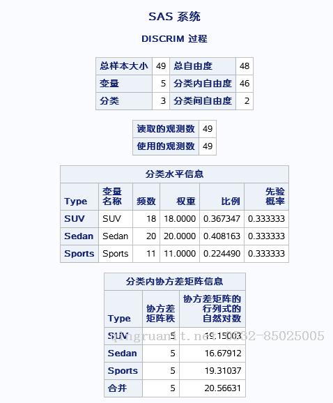 判別分析-Java培訓(xùn),做最負(fù)責(zé)任的教育,學(xué)習(xí)改變命運(yùn),軟件學(xué)習(xí),再就業(yè),大學(xué)生如何就業(yè),幫大學(xué)生找到好工作,lphotoshop培訓(xùn),電腦培訓(xùn),電腦維修培訓(xùn),移動軟件開發(fā)培訓(xùn),網(wǎng)站設(shè)計培訓(xùn),網(wǎng)站建設(shè)培訓(xùn)