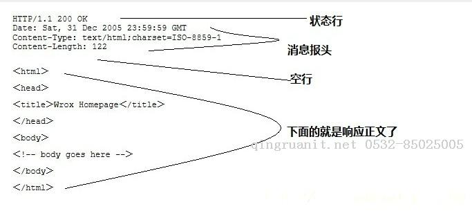 HTTP筆記（一）-Java培訓,做最負責任的教育,學習改變命運,軟件學習,再就業(yè),大學生如何就業(yè),幫大學生找到好工作,lphotoshop培訓,電腦培訓,電腦維修培訓,移動軟件開發(fā)培訓,網(wǎng)站設計培訓,網(wǎng)站建設培訓