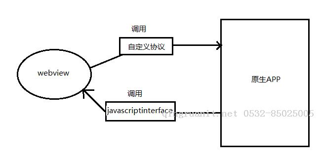 URLencode 特殊字符 轉(zhuǎn)義 遇上的坑-Java培訓,做最負責任的教育,學習改變命運,軟件學習,再就業(yè),大學生如何就業(yè),幫大學生找到好工作,lphotoshop培訓,電腦培訓,電腦維修培訓,移動軟件開發(fā)培訓,網(wǎng)站設計培訓,網(wǎng)站建設培訓