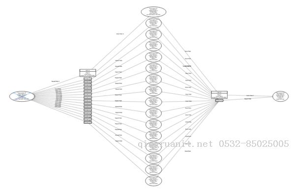 SQL Server里如何處理死鎖-Java培訓(xùn),做最負責(zé)任的教育,學(xué)習(xí)改變命運,軟件學(xué)習(xí),再就業(yè),大學(xué)生如何就業(yè),幫大學(xué)生找到好工作,lphotoshop培訓(xùn),電腦培訓(xùn),電腦維修培訓(xùn),移動軟件開發(fā)培訓(xùn),網(wǎng)站設(shè)計培訓(xùn),網(wǎng)站建設(shè)培訓(xùn)