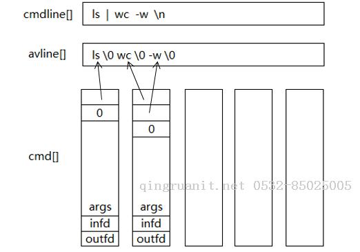 Tinyshell: 一個(gè)簡易的shell命令解釋器-Java培訓(xùn),做最負(fù)責(zé)任的教育,學(xué)習(xí)改變命運(yùn),軟件學(xué)習(xí),再就業(yè),大學(xué)生如何就業(yè),幫大學(xué)生找到好工作,lphotoshop培訓(xùn),電腦培訓(xùn),電腦維修培訓(xùn),移動軟件開發(fā)培訓(xùn),網(wǎng)站設(shè)計(jì)培訓(xùn),網(wǎng)站建設(shè)培訓(xùn)