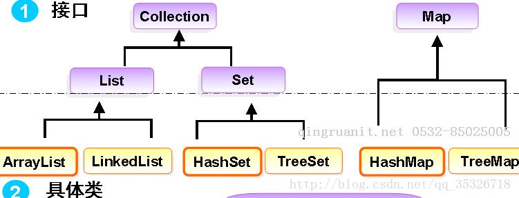 從源碼看集合ArrayList-Java培訓(xùn),做最負(fù)責(zé)任的教育,學(xué)習(xí)改變命運(yùn),軟件學(xué)習(xí),再就業(yè),大學(xué)生如何就業(yè),幫大學(xué)生找到好工作,lphotoshop培訓(xùn),電腦培訓(xùn),電腦維修培訓(xùn),移動(dòng)軟件開發(fā)培訓(xùn),網(wǎng)站設(shè)計(jì)培訓(xùn),網(wǎng)站建設(shè)培訓(xùn)